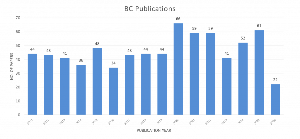BC Publication 2011-2026